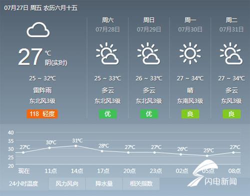 齐鲁台天气预报最新，为您提供全面细致的实时天气信息。