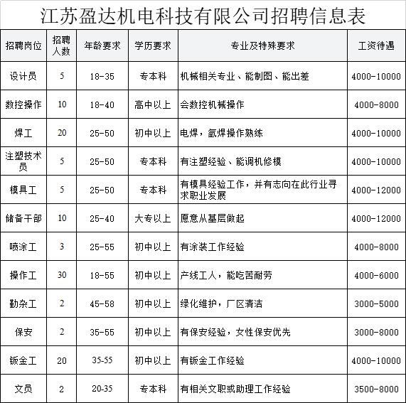 绍兴滨海印染最新招聘信息汇总