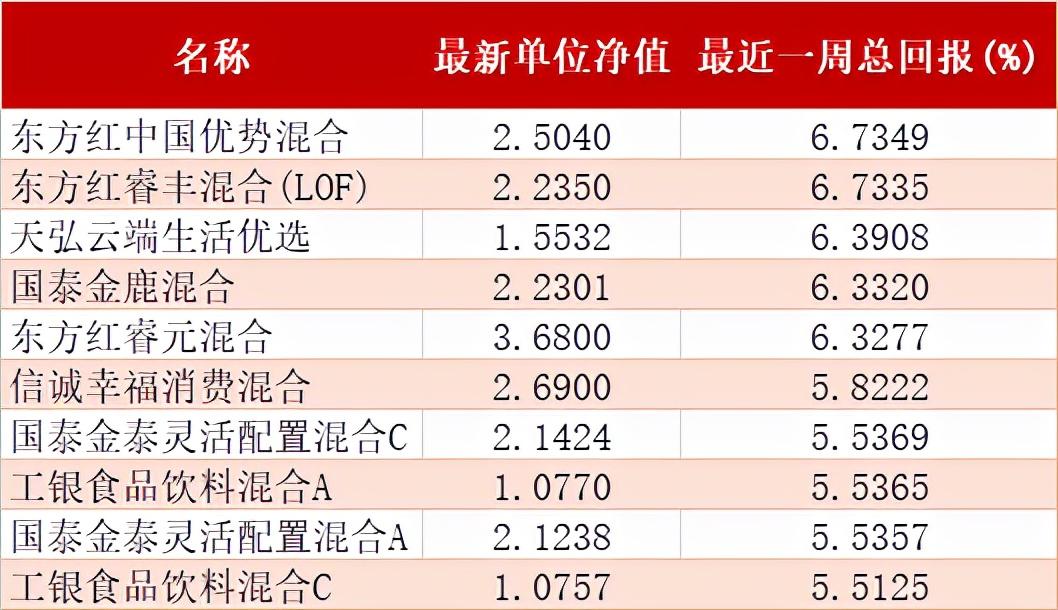 探索“金麒麟5号最新净值”最新动态