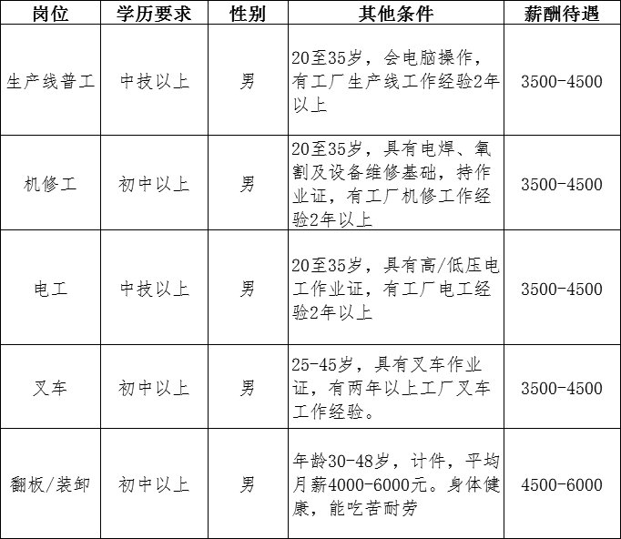 南漳涌泉公司最新发布招聘资讯