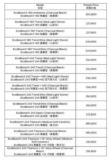 北京福特翼虎全新报价一览