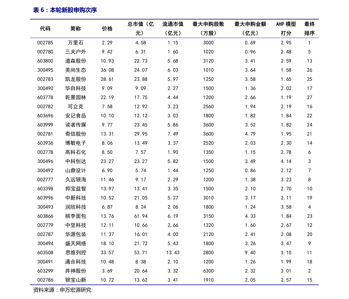 山东棉籽壳最新价格实时查询