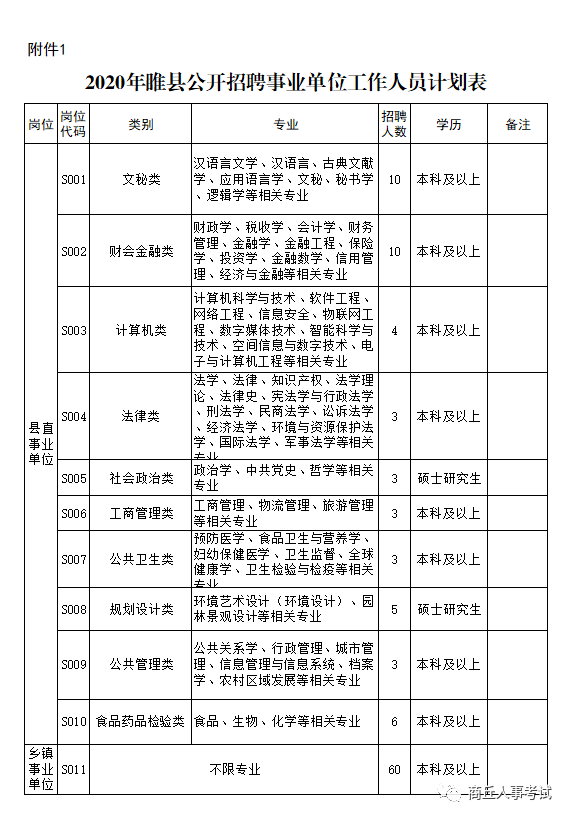 睢县招聘网最新招聘信息汇集