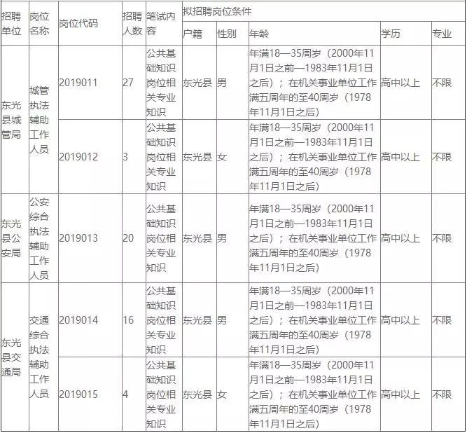 东光县内最新招工信息全面汇总