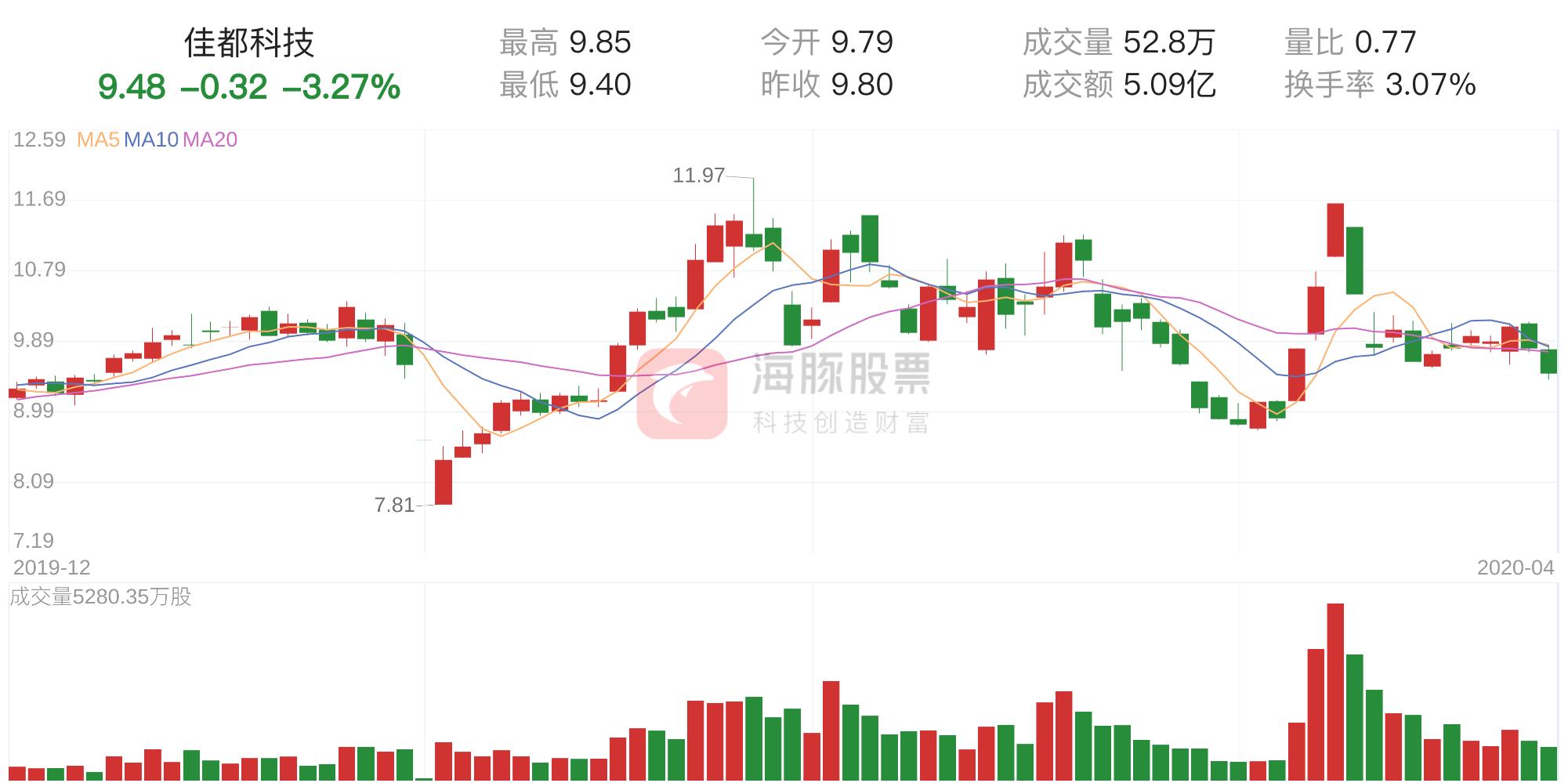 600728佳都科技最新消息｜佳都科技600728最新资讯