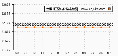 海汇星石1号最新净值(海汇星石1号净值速览)