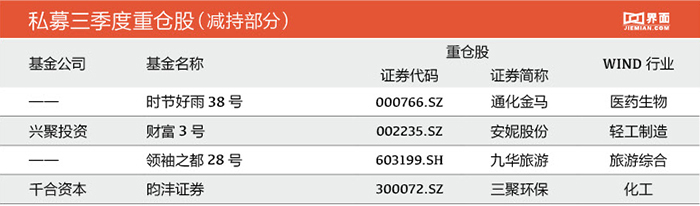 三爱富重组最新消息：三爱富重组进展速递