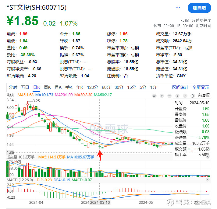 st五稀最新消息(ST五稀最新资讯)