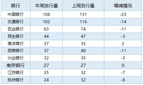 交行理财产品最新列表(“最新发布：交通银行理财产品一览”)