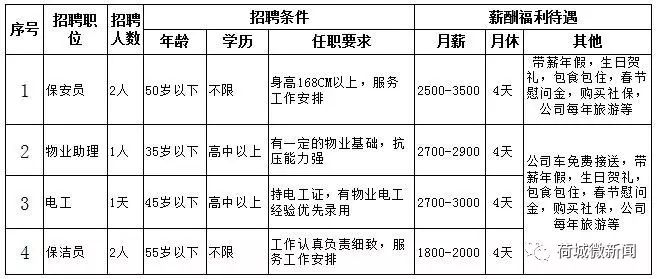 楚门人才市场最新招聘｜楚门招聘信息发布