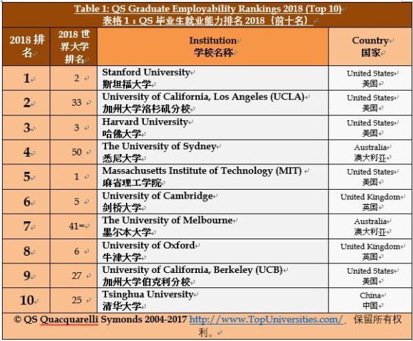 专题快报 第166页