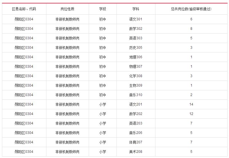 十堰市最新招聘信息网(十堰市最新招聘资讯平台)