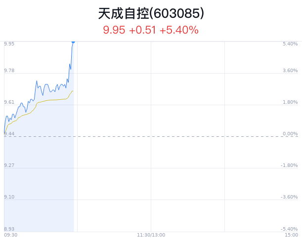 天昱自由度最新消息,天昱自由度最新资讯