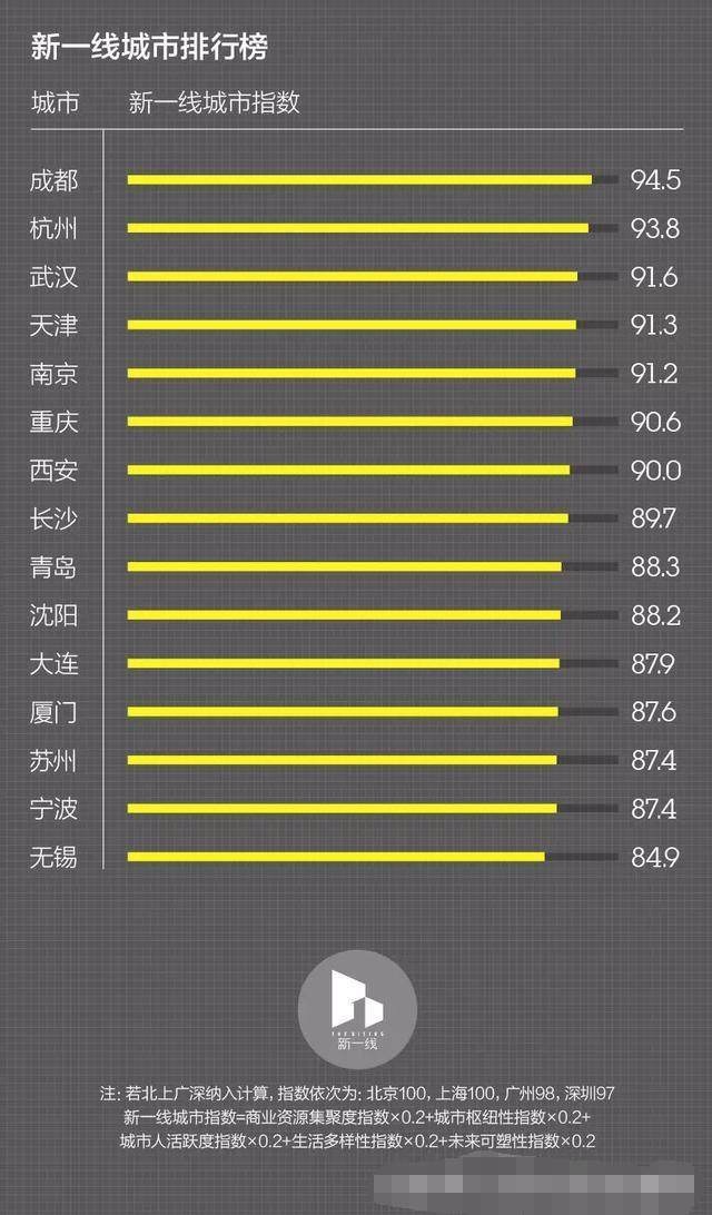 国家一线城市最新消息-国家一线都市最新资讯