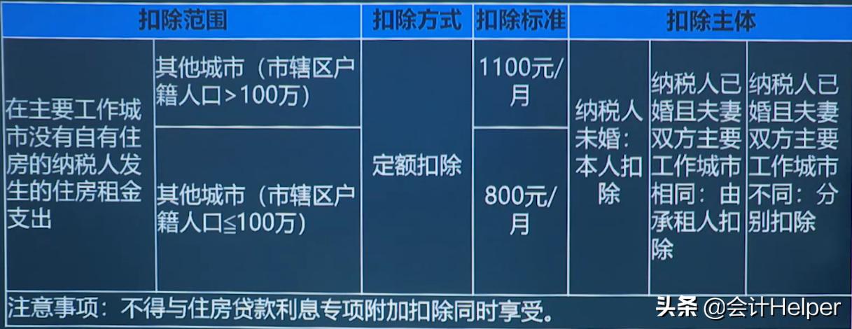 最新个所税税率【个税最新税率揭晓】