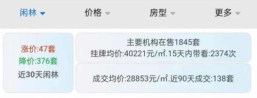 余杭闲林最新涨价楼盘（余杭闲林房价上涨楼盘盘点）