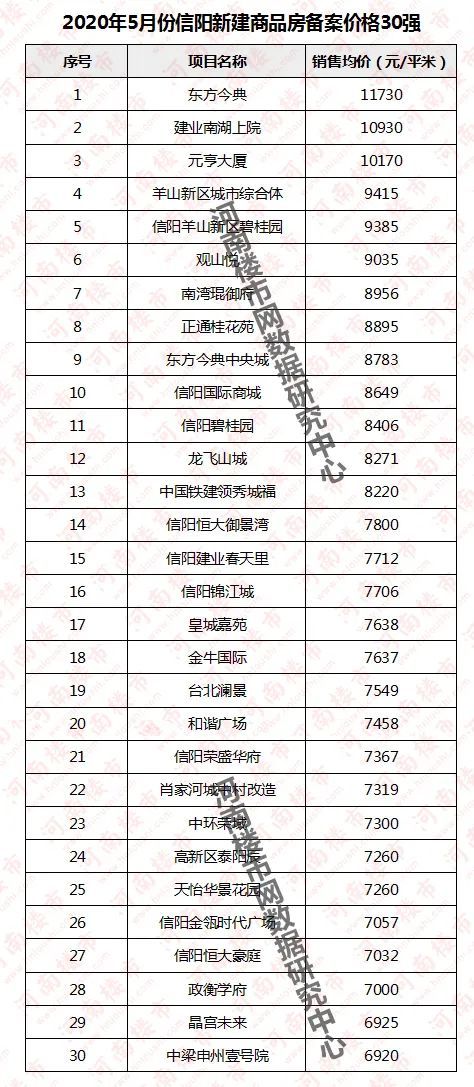 固始房价最新消息（固始房产动态速递）