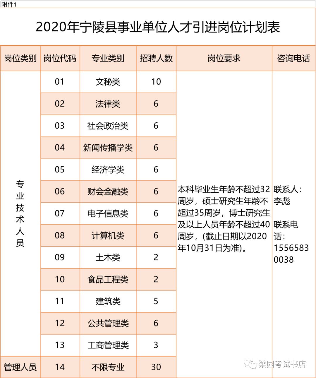 宁陵县最新招聘信息-宁陵县招聘资讯速递