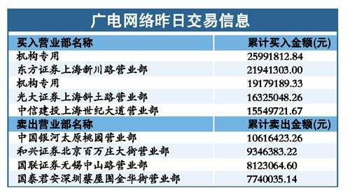 广电三网融合最新资讯