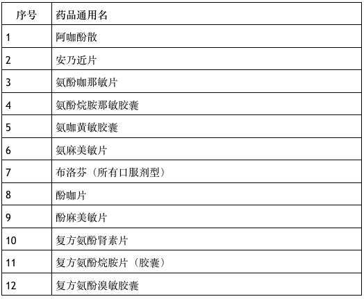 秦皇岛最新政策｜秦皇岛新政速览