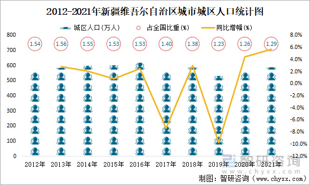 2016年哈密地区人口统计概况