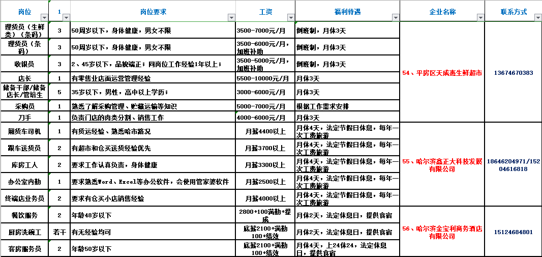 泗洪地区最新职位汇总一览