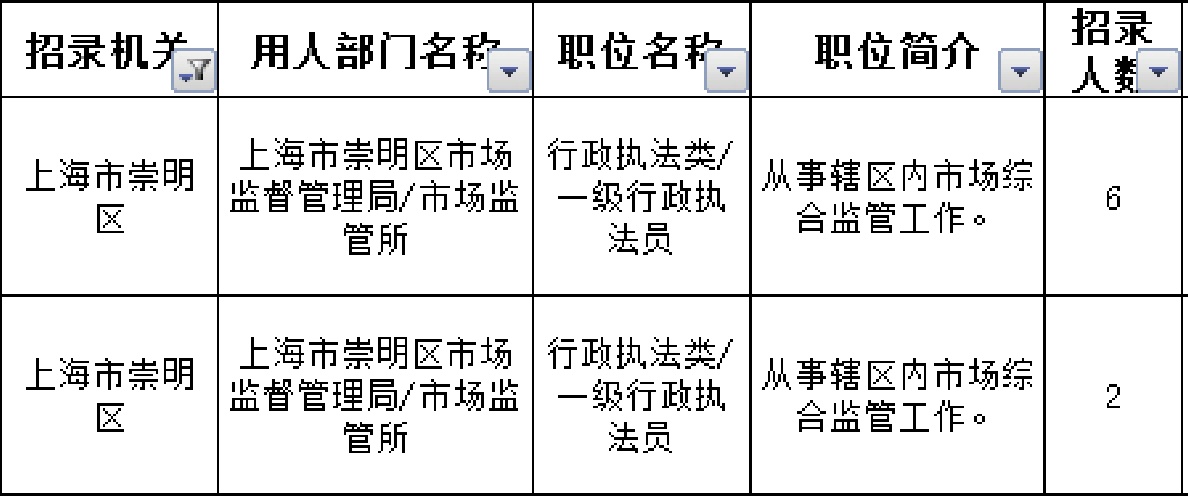 2016年上海最新职位招聘汇总