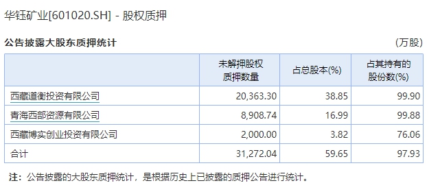 华钰矿业最新评估报告发布