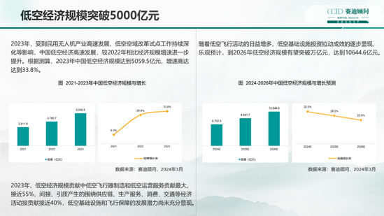 最新经济研究目录发布