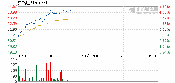 奥飞数据近况速览