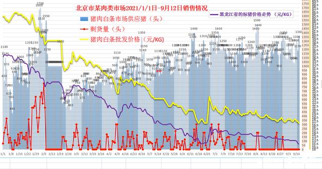 北京猪肉价格实时动态