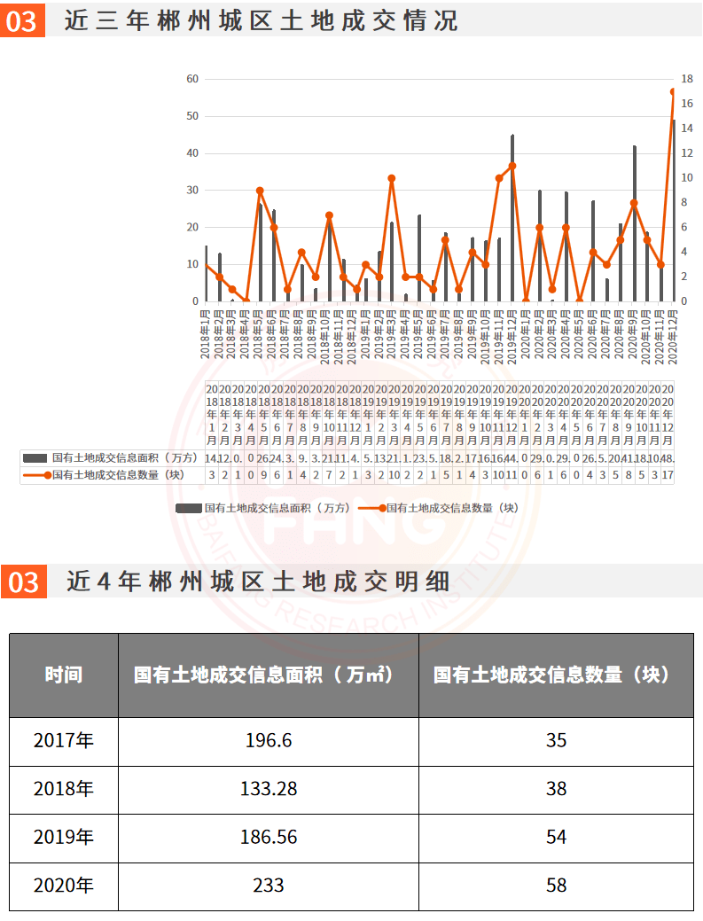 郴州房产市场喜报频传，最新房价走势一览！