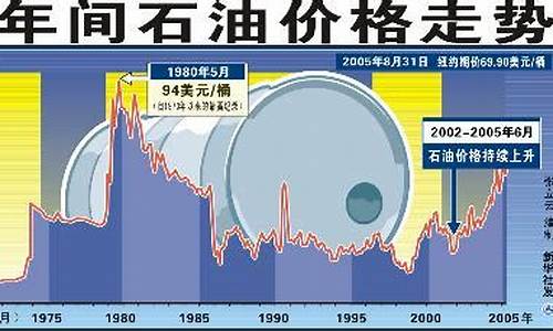 油价涨势喜人，实时掌握最新油气行情动态