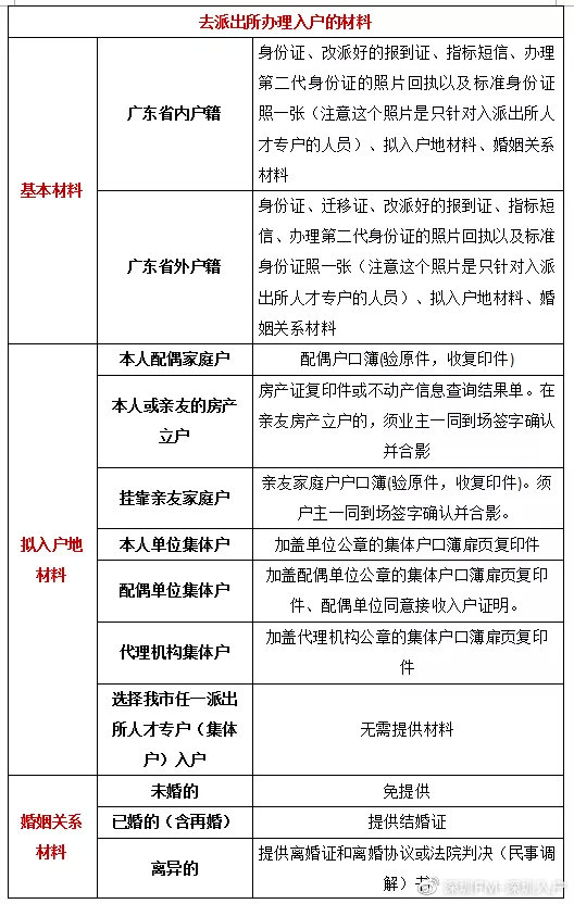 “深圳户籍管理新规，助力市民生活新篇章”