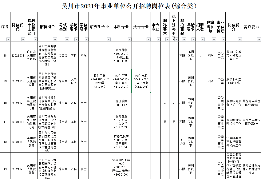 吴川招聘乐章，最新岗位集结号！🎵