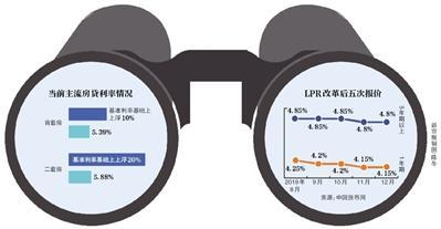 透视盘点 第49页