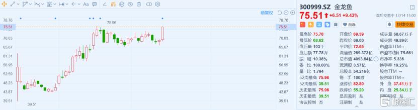 金龙鱼股价迎来新高峰，财富增长可期！