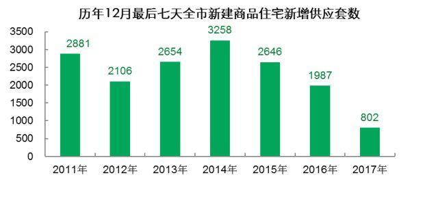 “东台2017年房价攀升，美好家园新篇章开启”