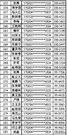 青岛公租房最新动态发布