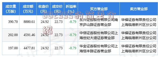 300063最新资讯速递