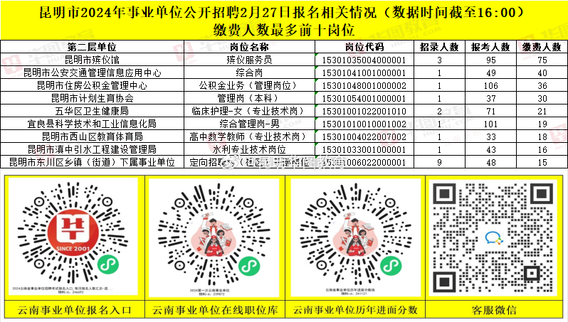 昆明求职信息汇总