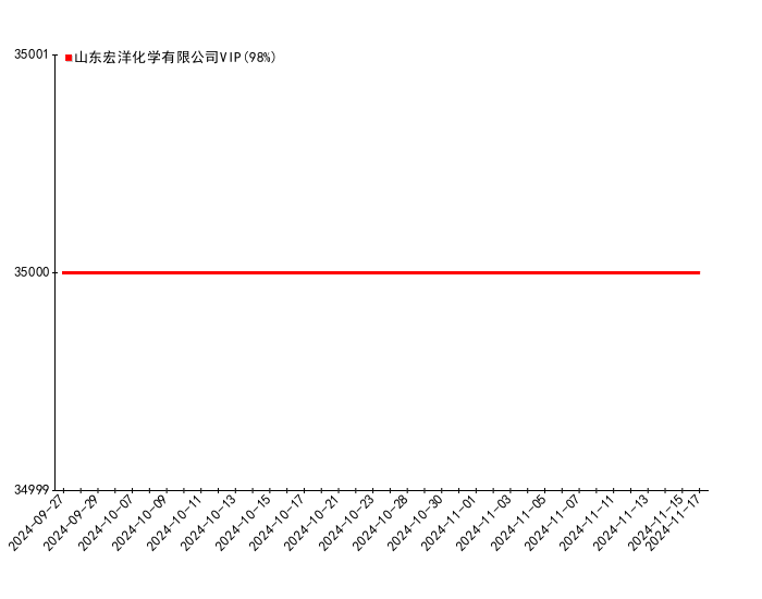 四氯乙烯当前市场价格