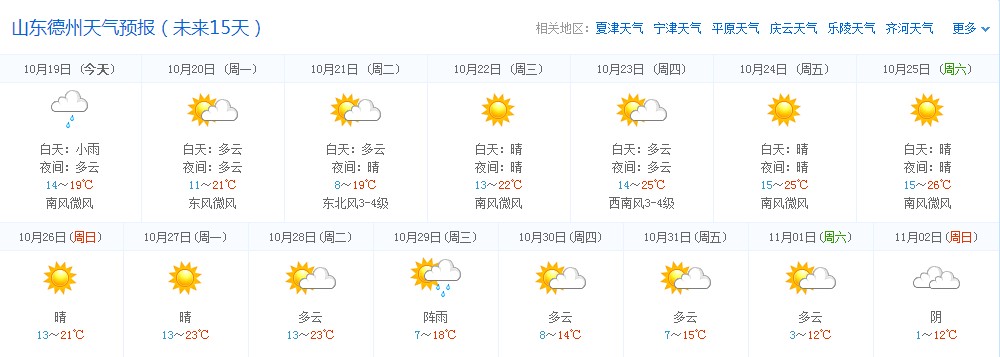 透视盘点 第18页