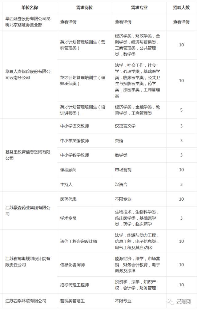 芦溪地区最新职位汇总，招聘信息速览！