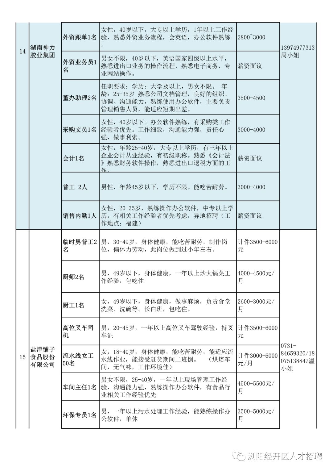 盘锦地区最新会计职位招聘资讯汇总