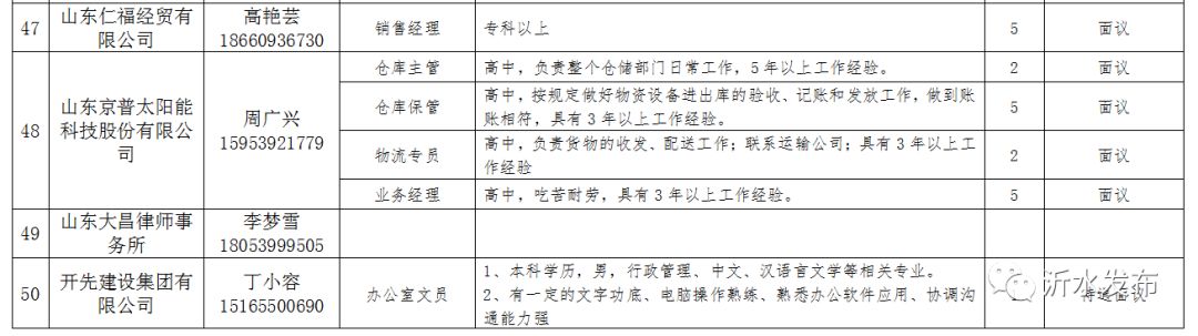 青州地区最新人才招聘资讯汇总发布