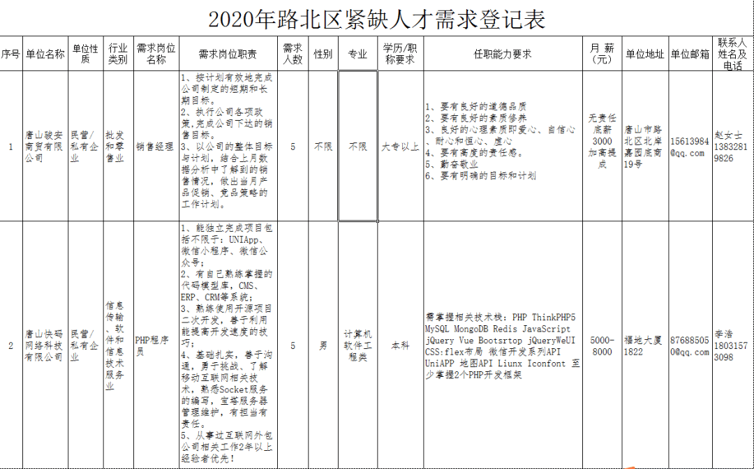 河北新河地区招聘信息汇总，最新招工动态速览