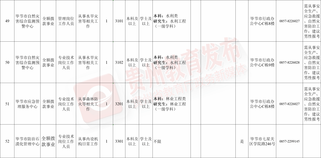 贵阳人才市场——最新职位汇总，热招信息速览