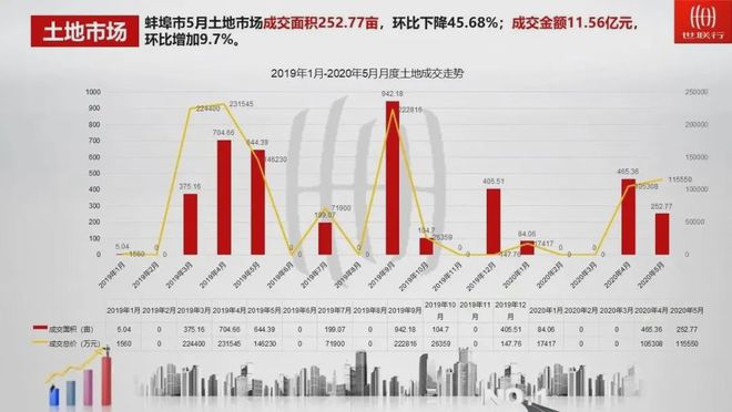 利辛地区二手房市场最新价格一览，实时更新报价信息