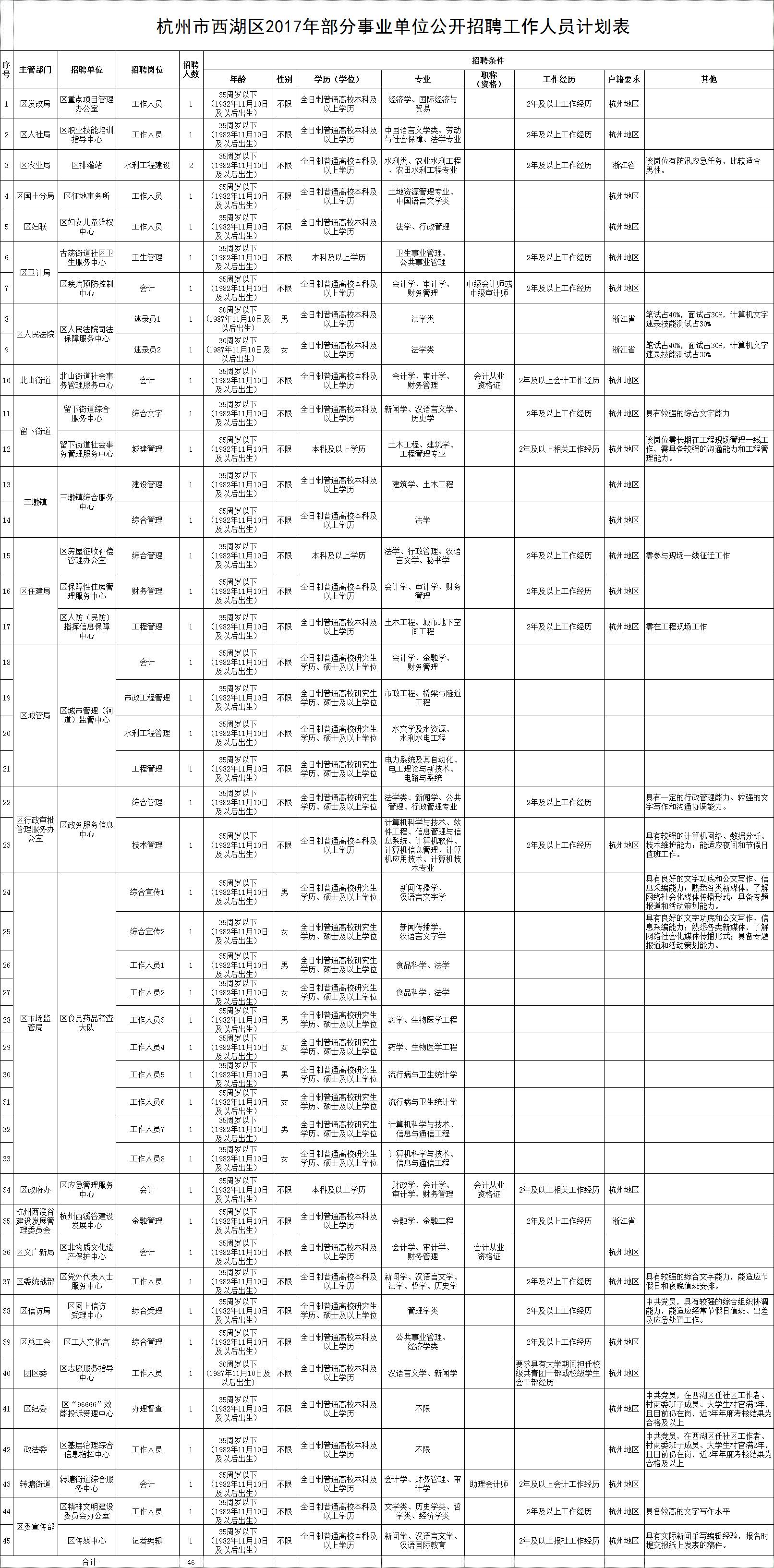 杭州地区最新发布的临时工职位招聘信息汇总